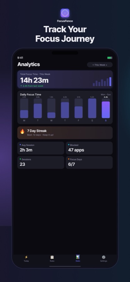 Analytics view with total focus time, a daily chart and a seven-day streak