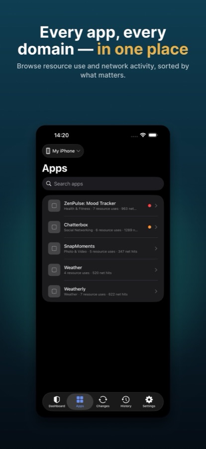 List of apps with resource use and network activity, using sample data