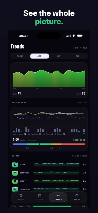 Trends screen with score history, a training load chart and factor sparklines
